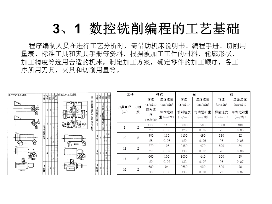 《铣削加工实例》PPT课件.ppt_第1页