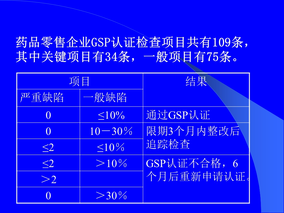 药品零售企业GSP认证.ppt_第3页