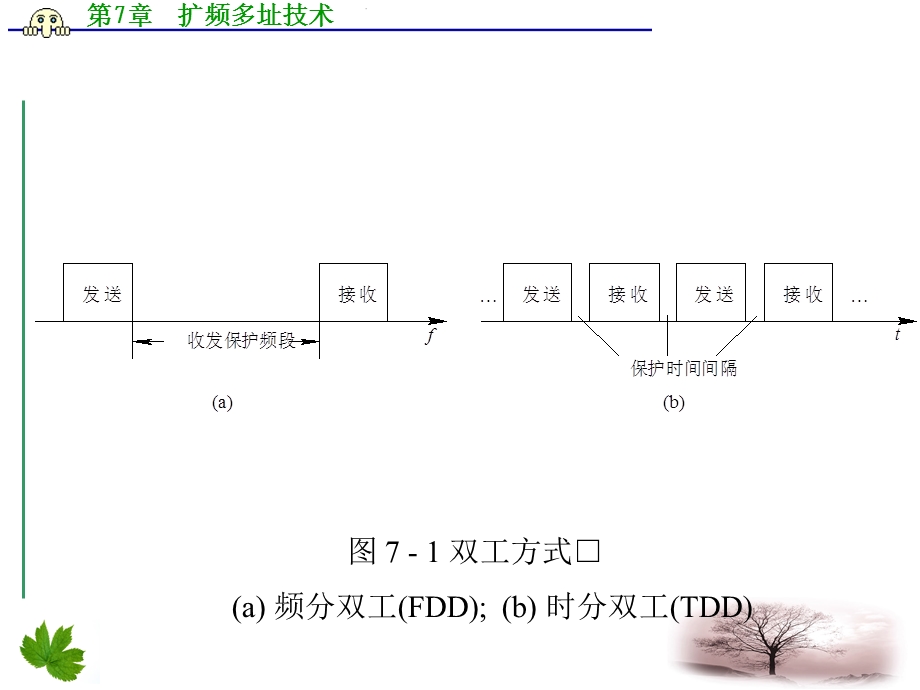 《扩频多址技术》PPT课件.ppt_第3页