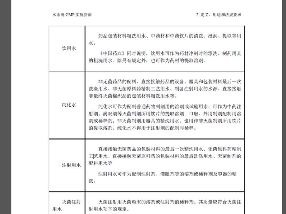 [其它技巧]水系统培训Microsoft PowerPoint 演示文稿.ppt_第2页