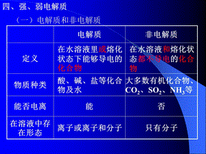 《电解质和非电解质》PPT课件.ppt