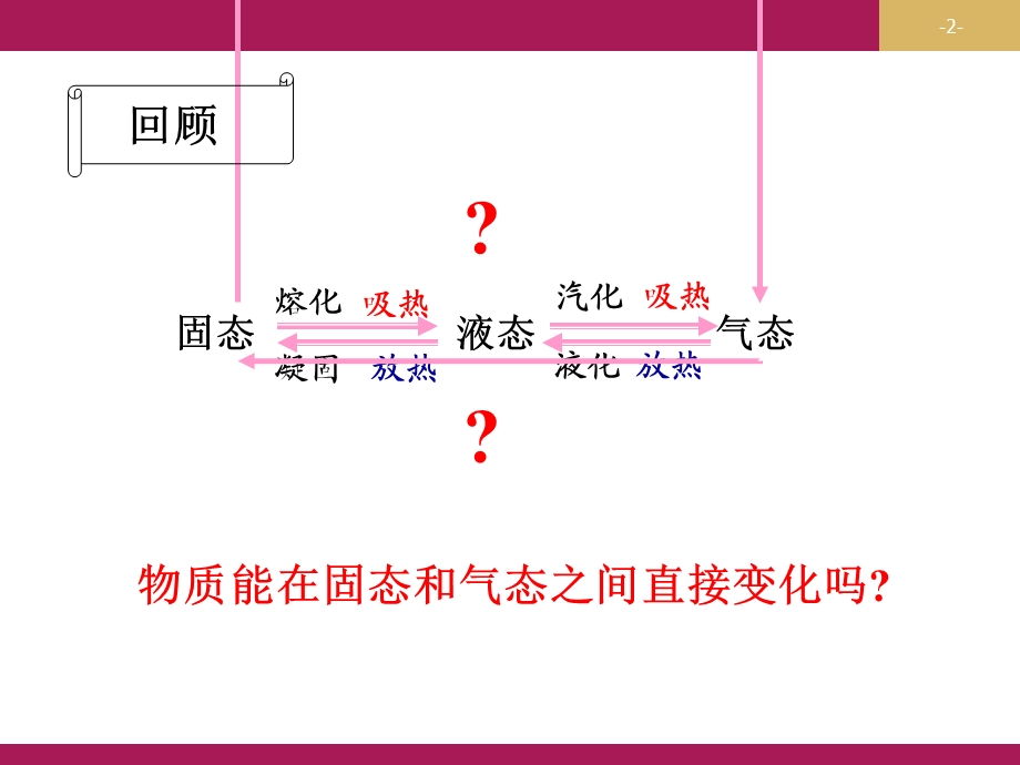 《升华和凝华概述》PPT课件.ppt_第2页