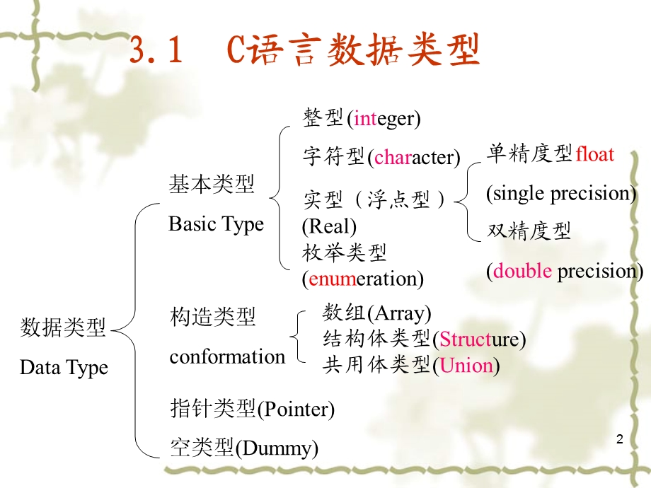 第3章数据类型、运算与表达式.ppt_第2页