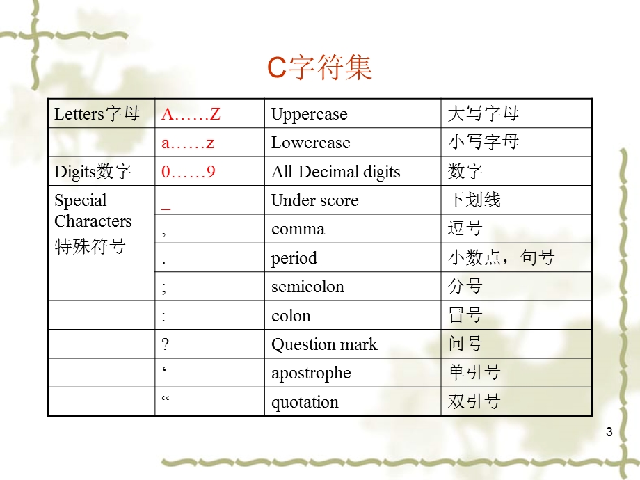 第3章数据类型、运算与表达式.ppt_第3页