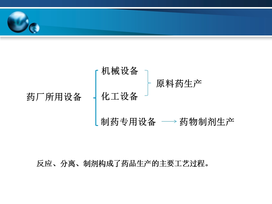 《制药反应设备》PPT课件.ppt_第2页