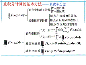 《重积分的应用》PPT课件.ppt