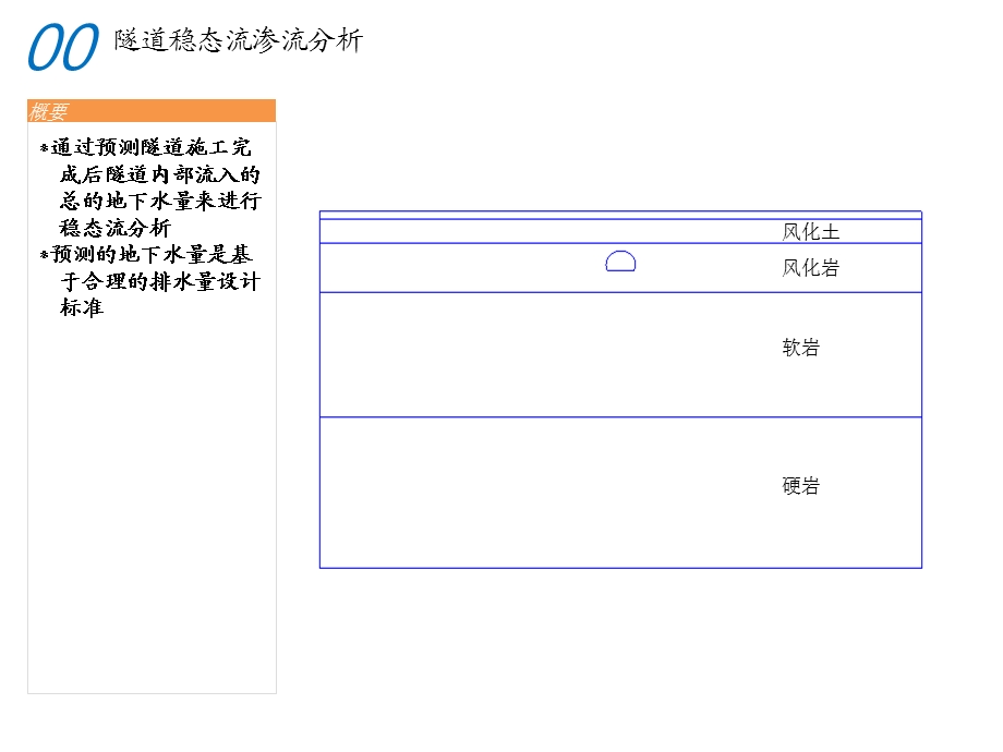 《渗流专题》PPT课件.ppt_第2页