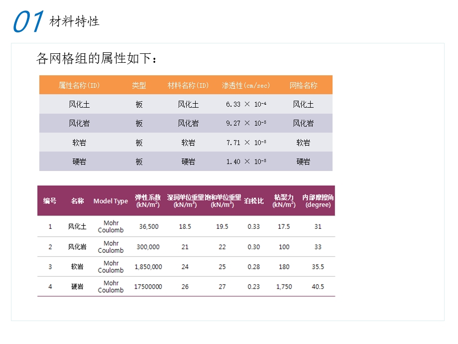 《渗流专题》PPT课件.ppt_第3页