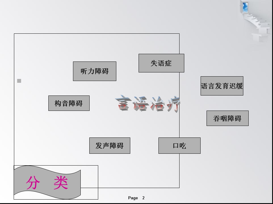 《言语治疗技术》PPT课件.ppt_第2页