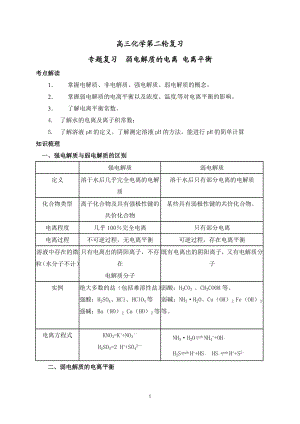 一分子热运动.doc