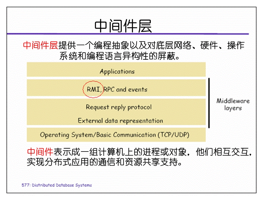 《远程方法调用》PPT课件.ppt_第2页