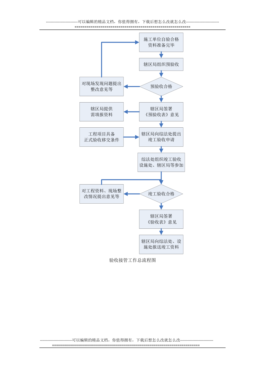 gr1009迎大运道路标志标线国际标准化整治验收工作指引.doc_第3页