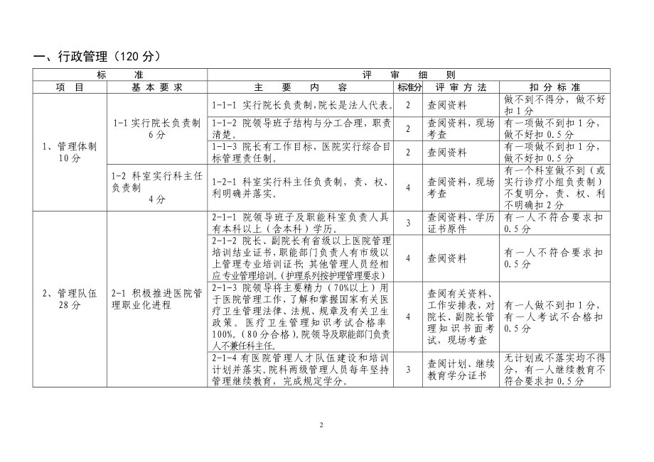 江苏省三级专科医院评价标准与细则.doc_第2页