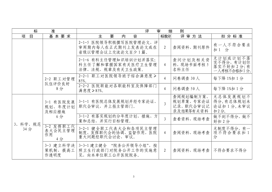 江苏省三级专科医院评价标准与细则.doc_第3页