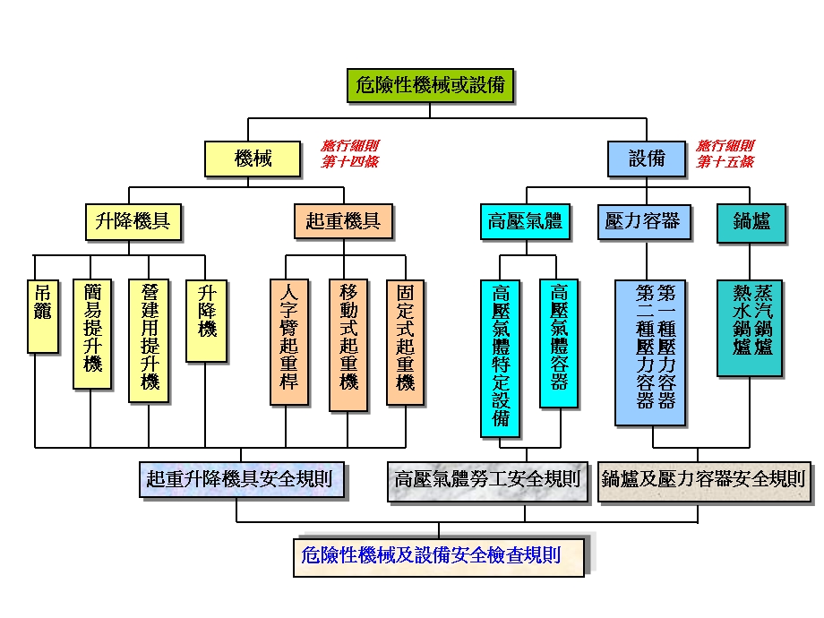 《设备安全法规标准》PPT课件.ppt_第3页