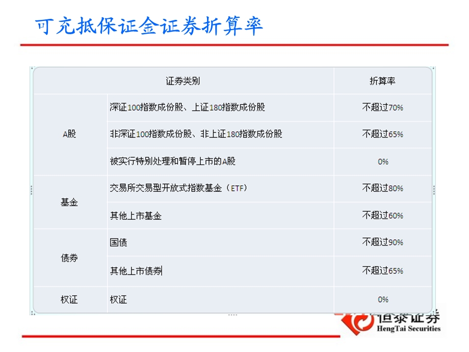 融资融券实战讲解ppt课件.ppt_第3页