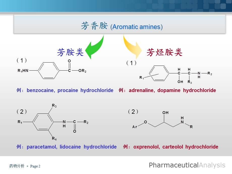 药物分析071第七章 芳香胺类药物的分析1.ppt_第2页