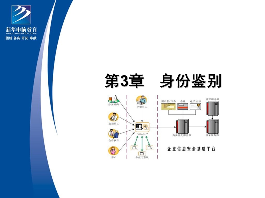 《身份鉴别技术》PPT课件.ppt_第1页