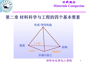 《材料四要素》PPT课件.ppt