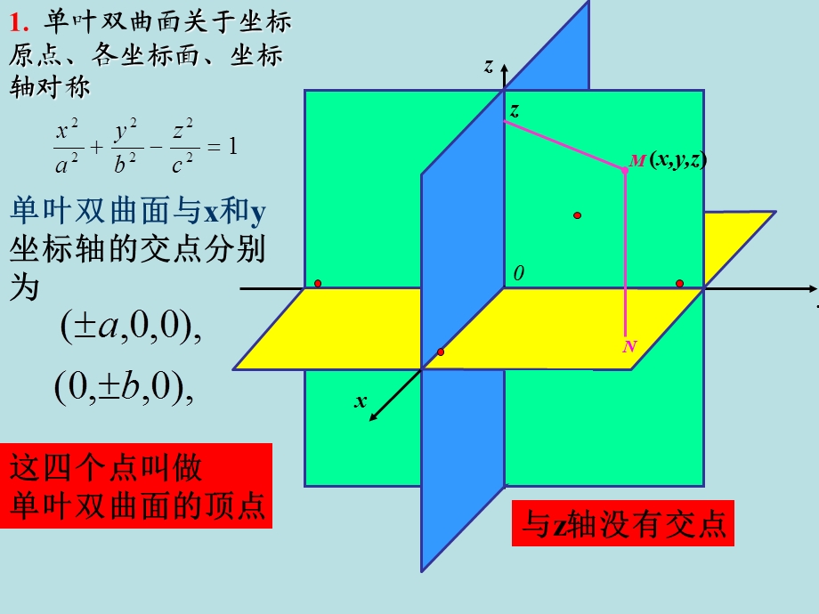 《叶双曲面》PPT课件.ppt_第3页