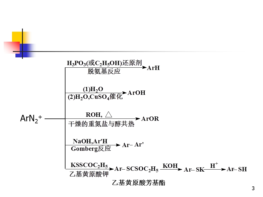 《重氮盐的反应》PPT课件.ppt_第3页