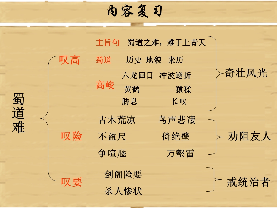 《高语文蜀道难》PPT课件.ppt_第2页