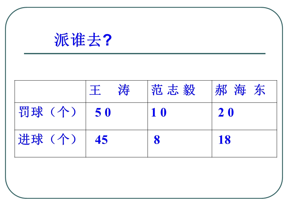 《同乐学校黄幼明》PPT课件.ppt_第3页