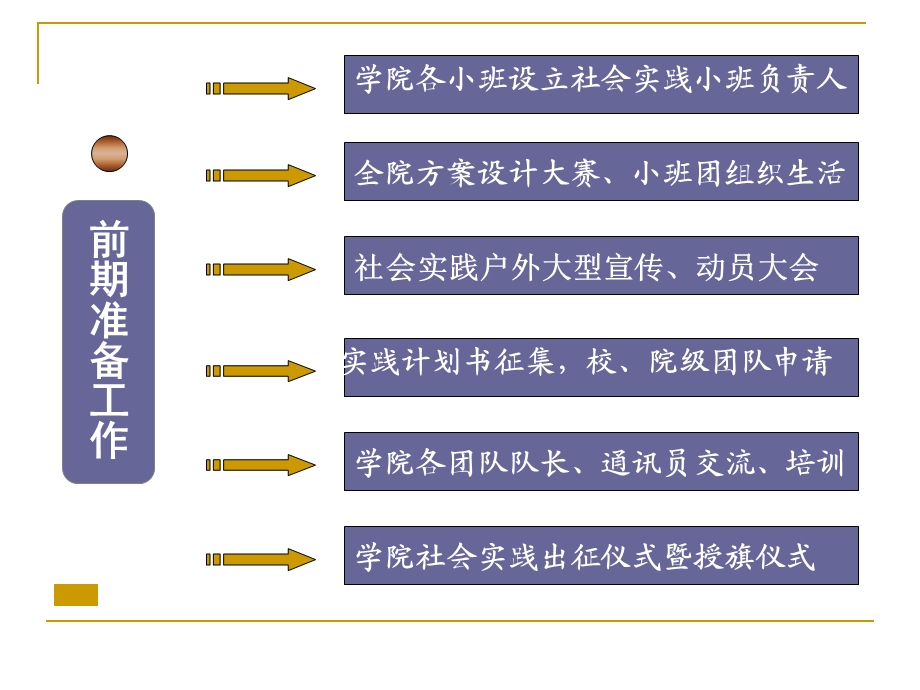 学院工作安排.ppt_第3页