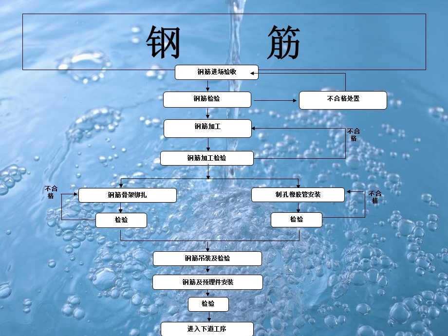 《钢筋培训内容》PPT课件.ppt_第1页