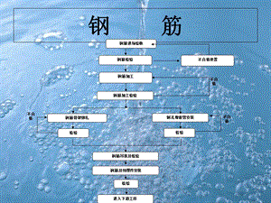 《钢筋培训内容》PPT课件.ppt