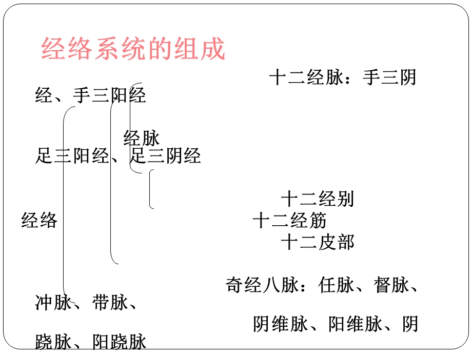 《经络学基础》PPT课件.ppt_第3页