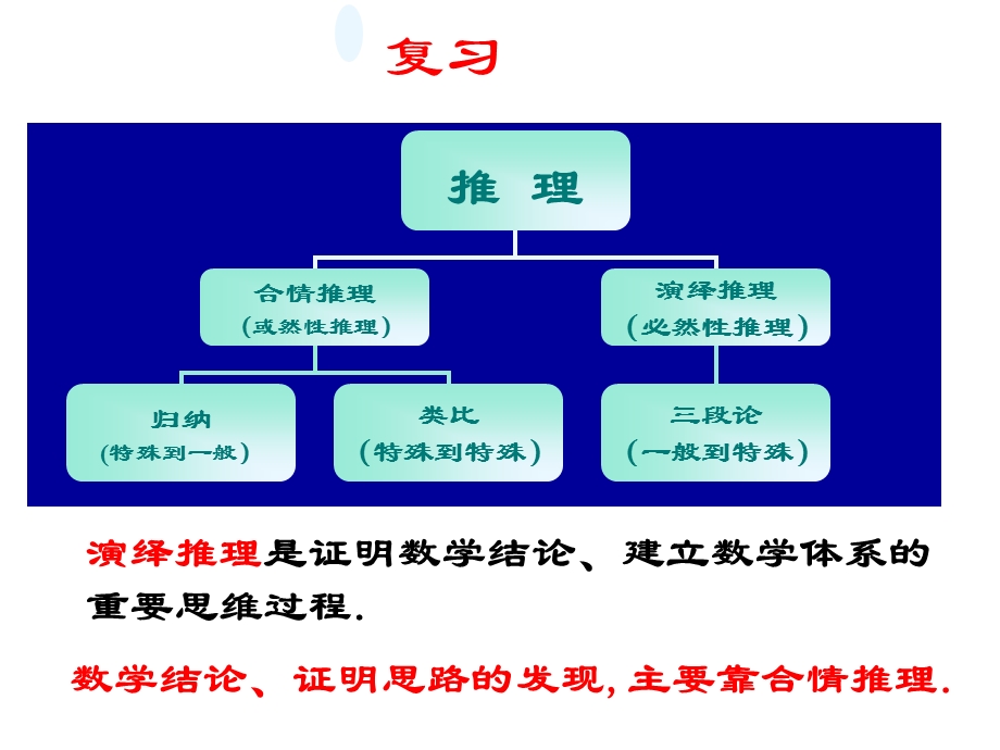 《综合法分析法》PPT课件.ppt_第1页