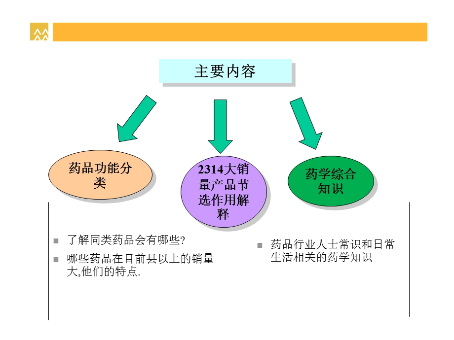 《药学专业知识》PPT课件.ppt_第2页