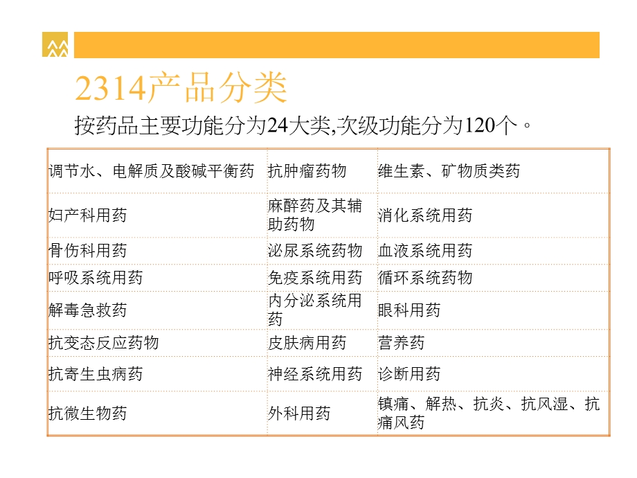 《药学专业知识》PPT课件.ppt_第3页