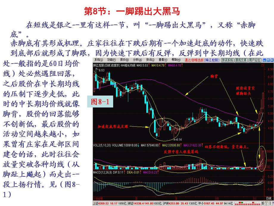 一脚踢出大黑马.ppt_第1页