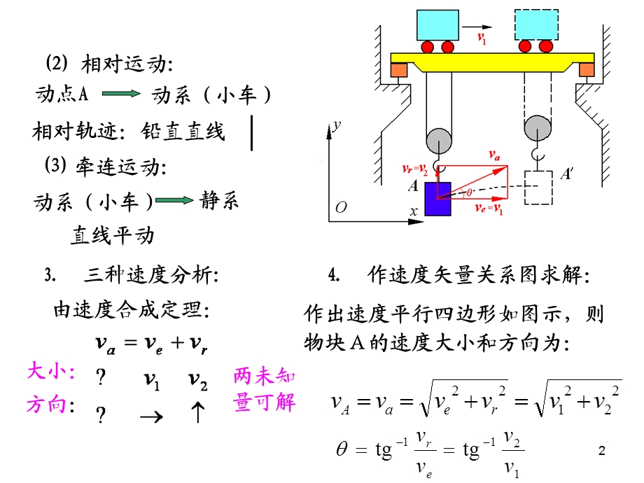 《速度合成定理》PPT课件.ppt_第2页