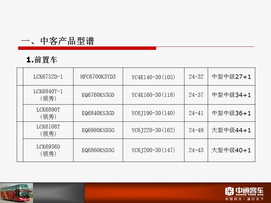 《中型客车介绍》PPT课件.ppt_第3页