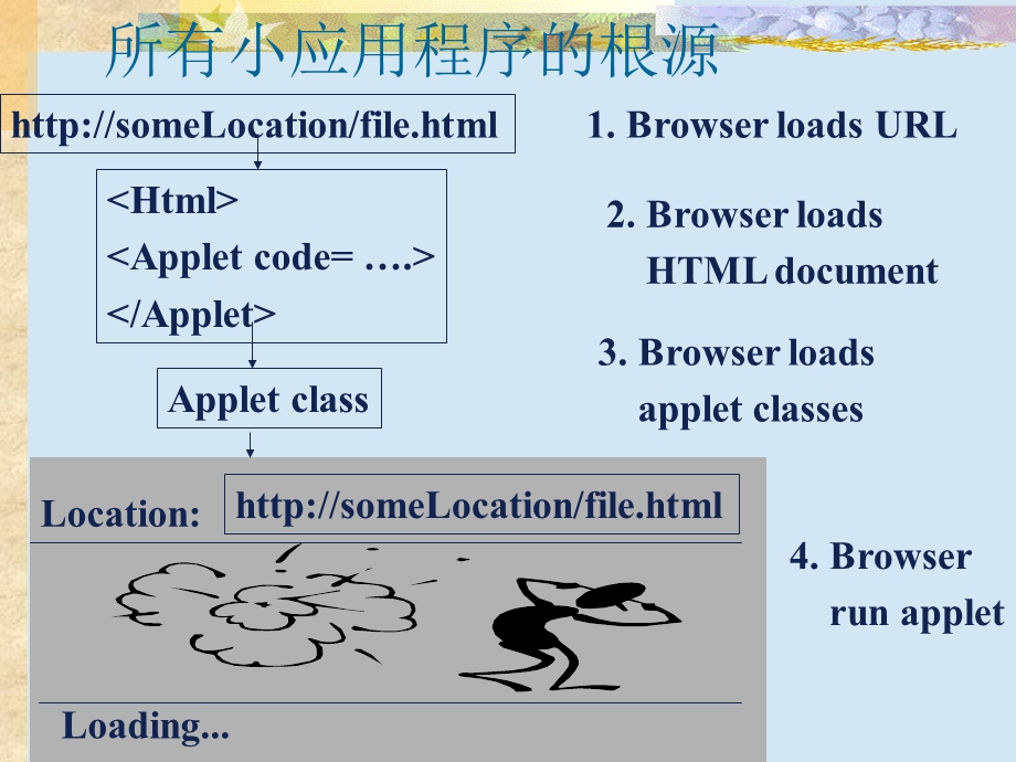 《小应用程序》PPT课件.ppt_第3页