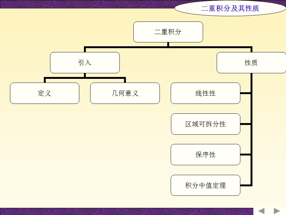 二重积分及其性质.ppt_第2页