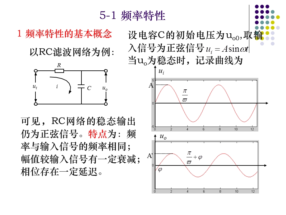 [信息与通信]第五章 线性系统的频域分析法.ppt_第2页