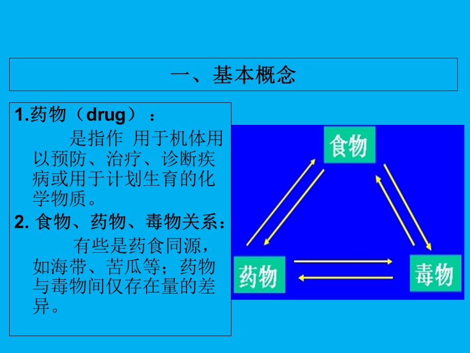 《药理学总论》PPT课件.ppt_第3页