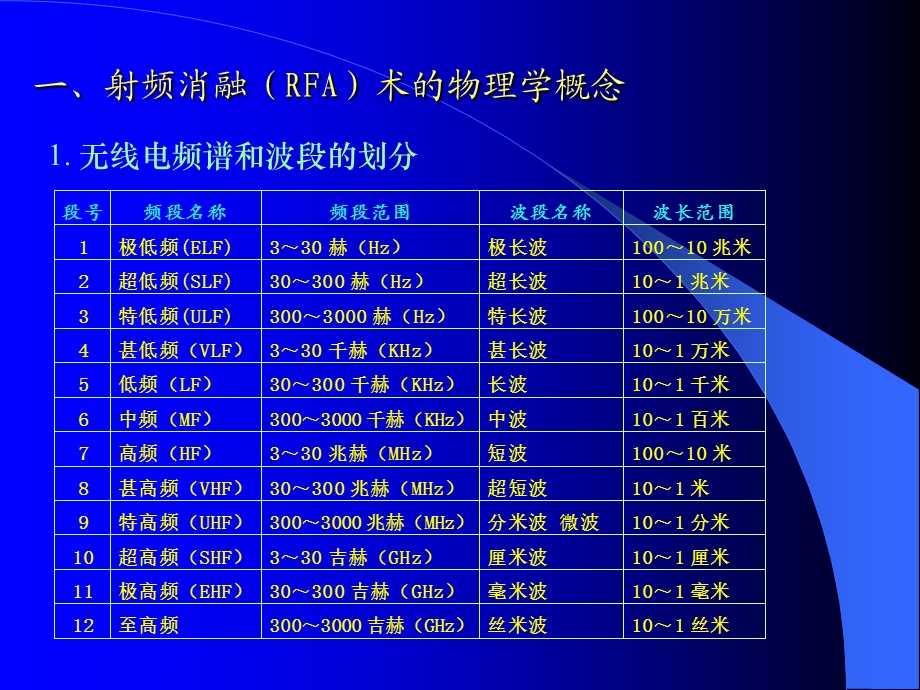 肿瘤介入诊疗中射频消融术的应用与展望.ppt_第2页