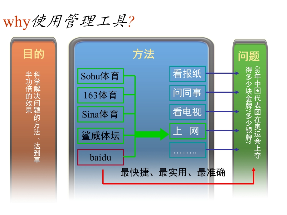 循环5W1HQC七大手法完整版.ppt_第2页