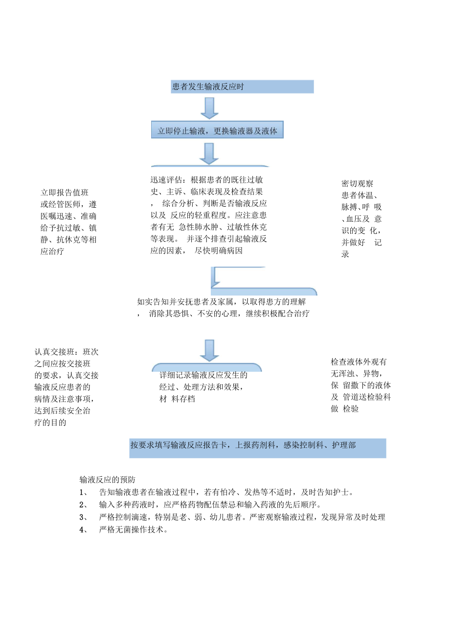 1患者发生输液反应时的应急预案.docx_第1页