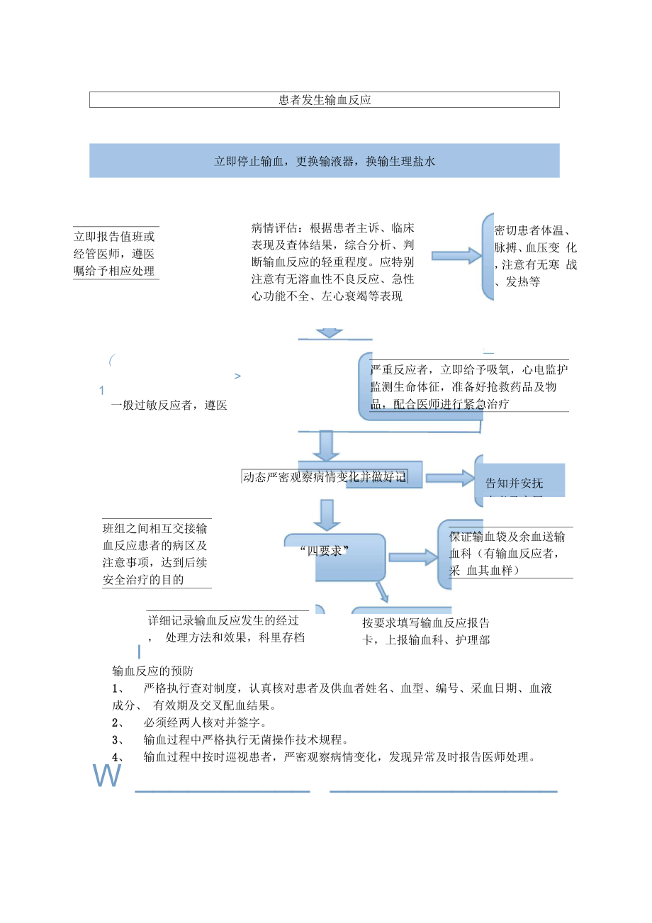 1患者发生输液反应时的应急预案.docx_第2页