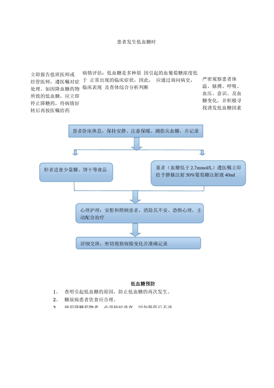 1患者发生输液反应时的应急预案.docx_第3页