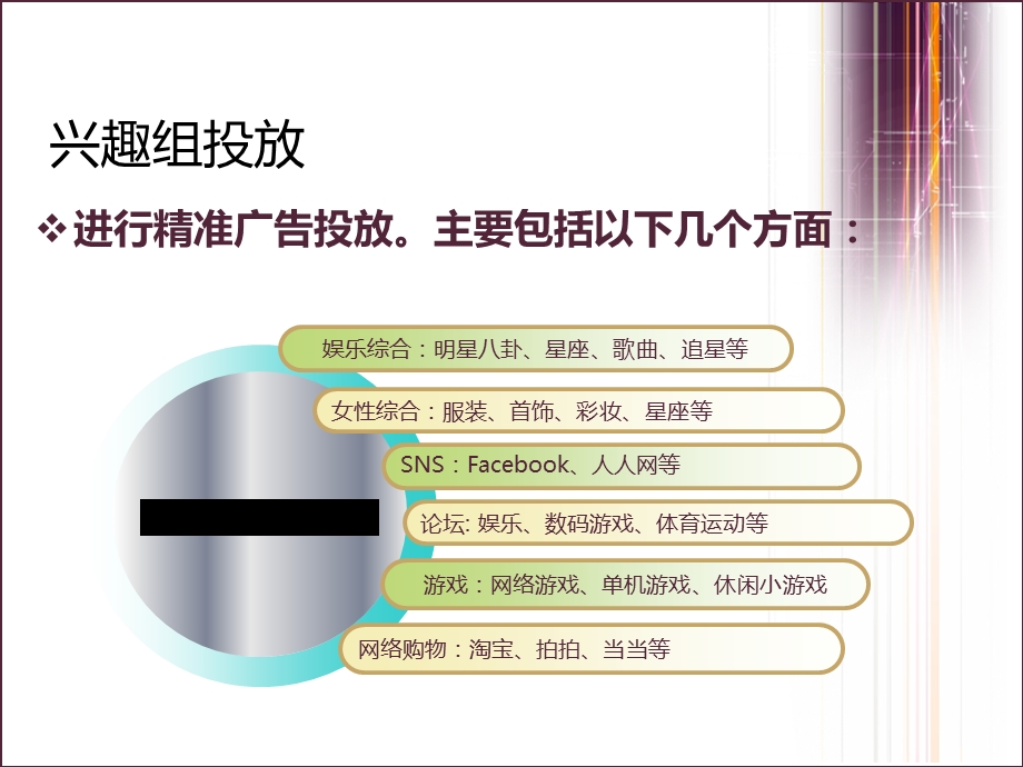 《消费群体分析》PPT课件.ppt_第3页