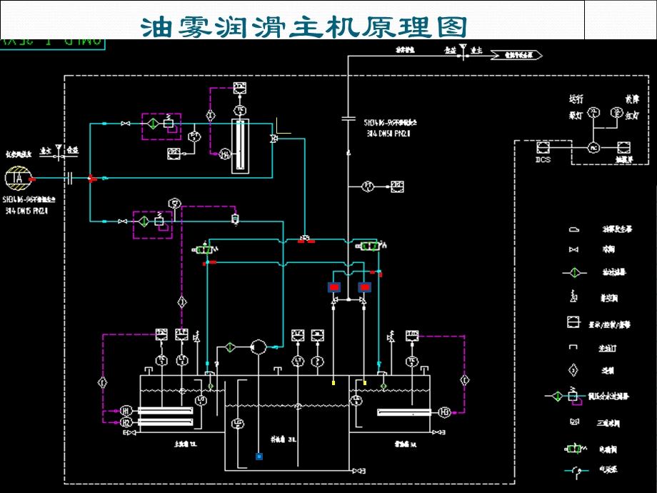 《油雾润滑系统》PPT课件.ppt_第1页