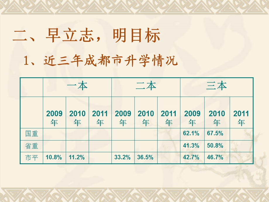 一看现状清家底.ppt_第3页