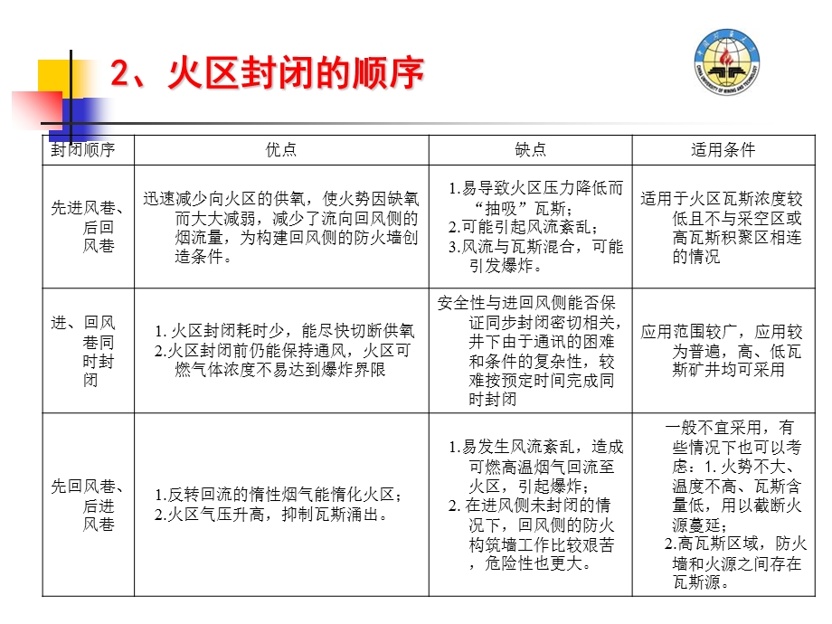 《火区的封闭与启封》PPT课件.ppt_第3页